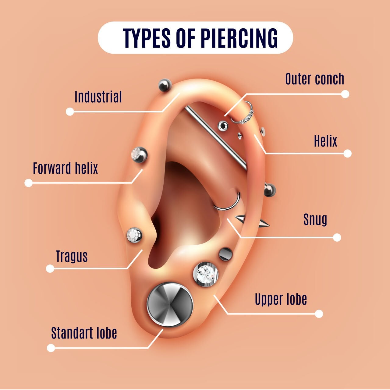 Piercing ve Alternatif Küpeler: Kulağınızdaki Sanatsal Dokunuş