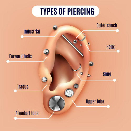 Kulaklara Takılan Küpe Modelleri: Tragus ve Diğer Popüler Piercing Noktaları